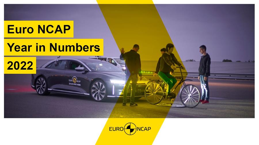 Euro NCAP publiceert de cijfers van 2022