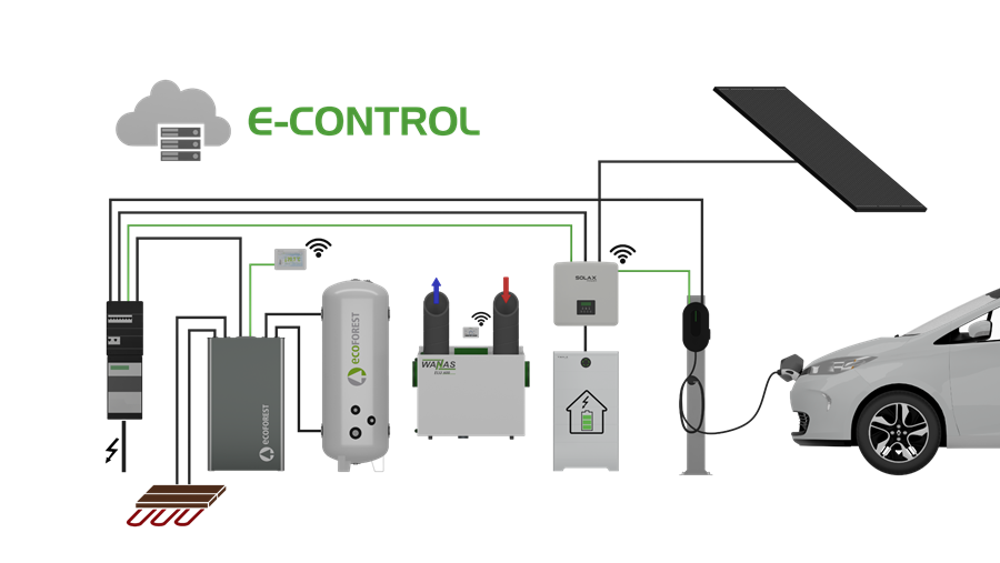 Eplucon: la gestion énergétique la plus intelligente pour tous les bâtiments