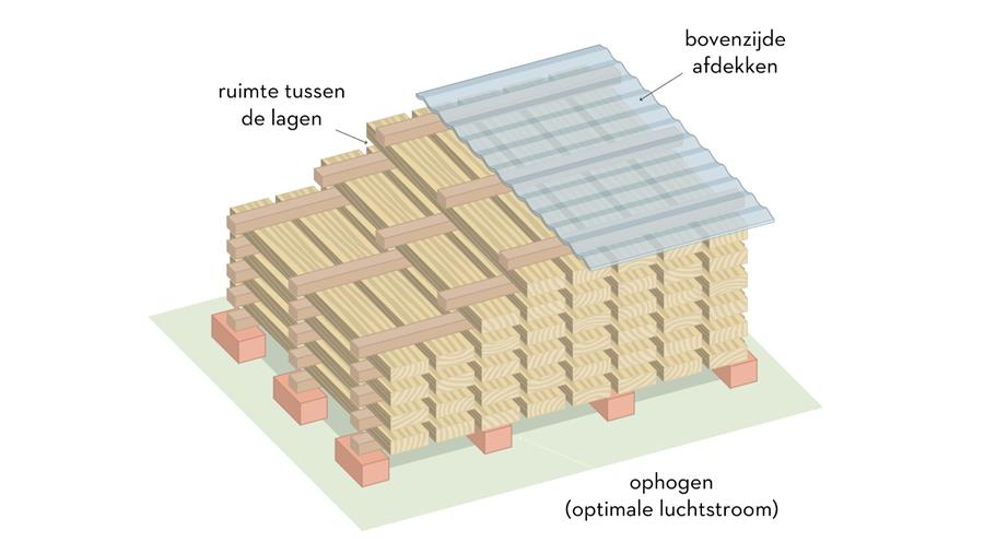 Drogen van hout